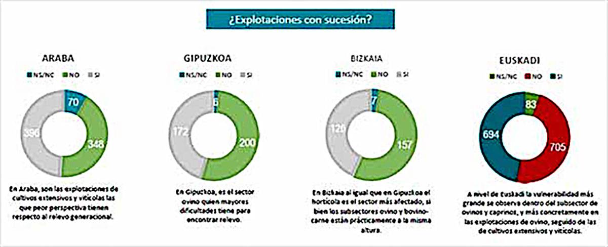 Explotaciones con sucesion